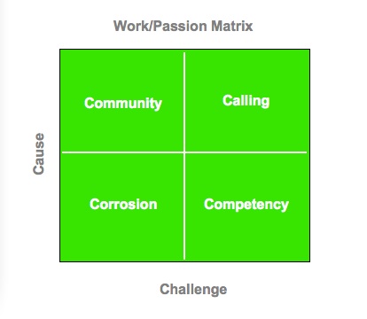 work-passion-matrix work-passion-matrix